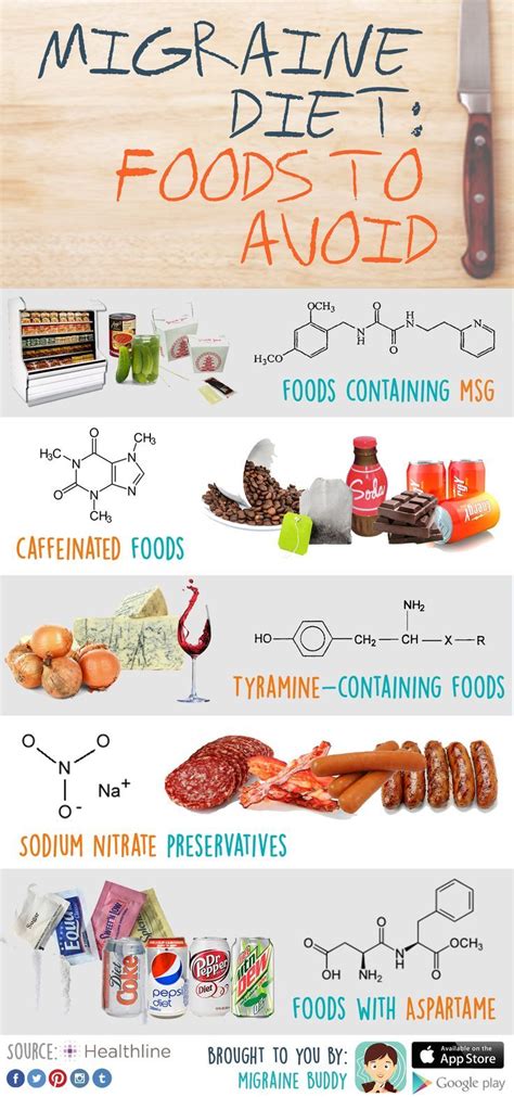 Migraine Buddy Foods For Migraines Migraine Triggers Migraine Diet