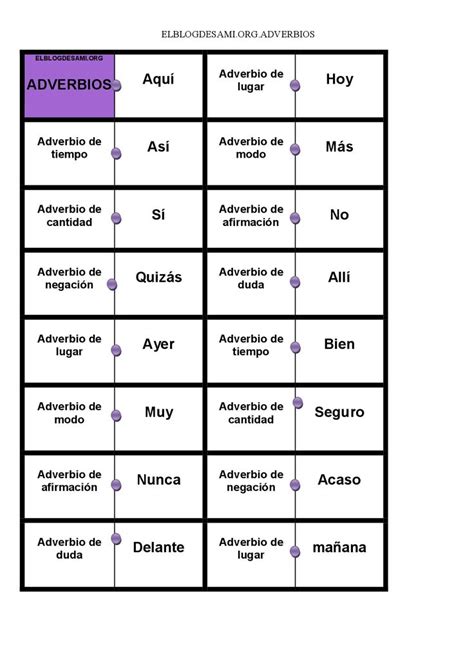 Les 25 Meilleures Idées De La Catégorie Los Adverbios Sur Pinterest