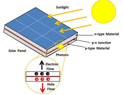 12 Solar Panel Facts You Probably Didnt Know