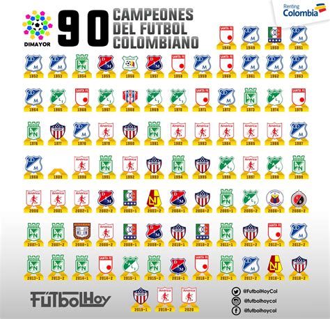 Los 90 campeones del fútbol colombiano
