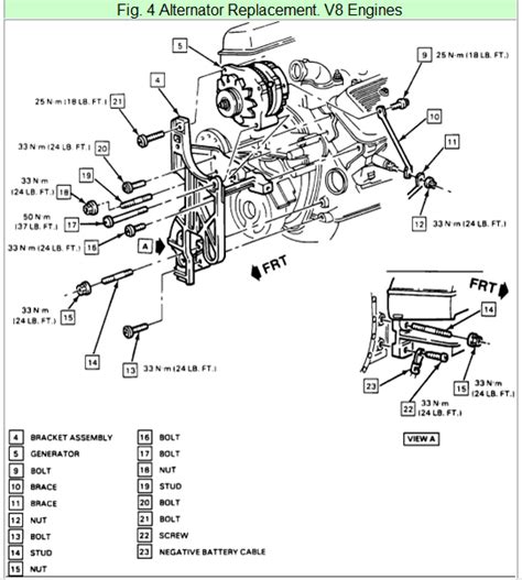 You know that reading chevy engine diagram is useful, because we could get information through the reading materials. I need some pictures or diagrams of how the alternator and ...