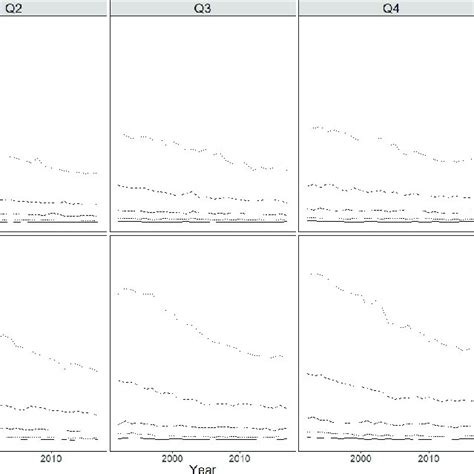 premature mortality rates by age group sex and material deprivation download scientific
