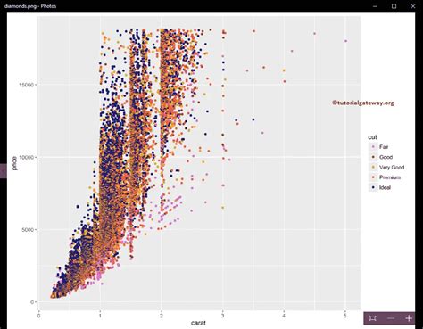 Tutorial How To Plot Using Ggplot With Video Tutorial Plot Porn The