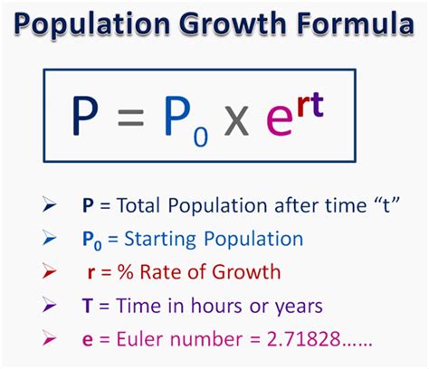 Exponential Population Growth Passys World Of Mathematics