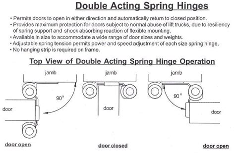 Types Of Doors Double Action Hinge Acting