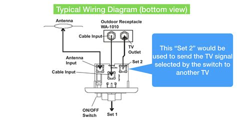 Rv wiring schematic wiring diagram dash. RV Antenna and Cable Switch