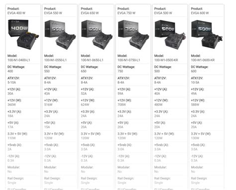 These psus offer the best reliability, performance and protection for your components. EVGA Power Supply Units Comparison : The differences ...