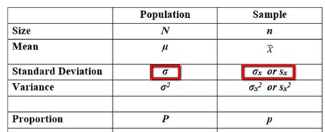 How To Write Mean And Standard Deviation In Word Mymagesvertical