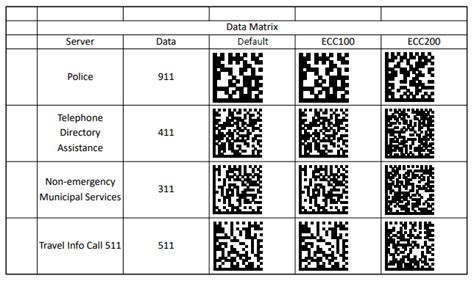 Data Matrix Documents For Excel Net Edition Gcdocuments