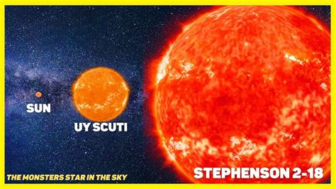 Uy Scuti Vs Stephenson 2 18 The Largest Star In The Universe Size
