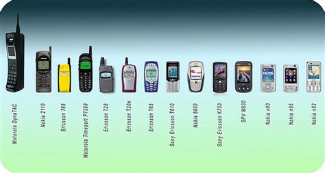 Evolução Do Telefone Até Os Dias De Hoje