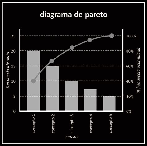 Sint Tico Foto Como Hacer Un Diagrama De Pareto En Word Alta