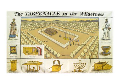 The Tabernacle In The Wilderness John Ritchie