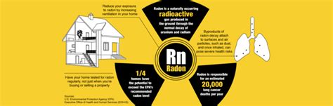 Radon Infographic2 Northeast Ohio Radon Mitigation