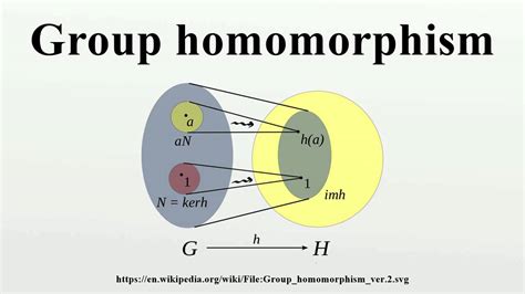 Group Homomorphism Youtube