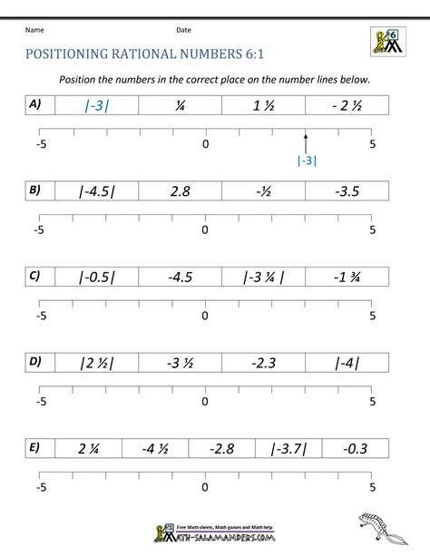 Ordering And Comparing Rational Numbers