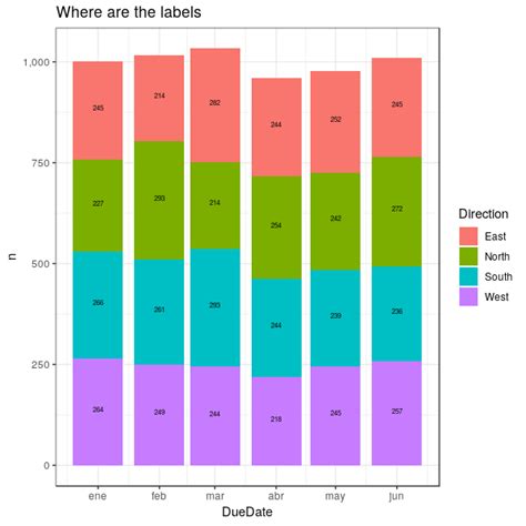 Solved R Ggplot Labels On Stacked Bar Chart R