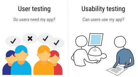 Usability Testing The Complete Guide