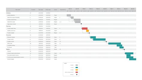 Modelo De Cronograma Para Projetos Diagrama De Gantt Negocios Images