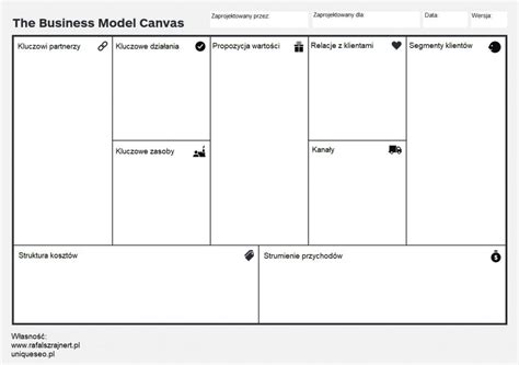 Kanwa Modelu Biznesowego Co To przykłady I Definicja Business Model