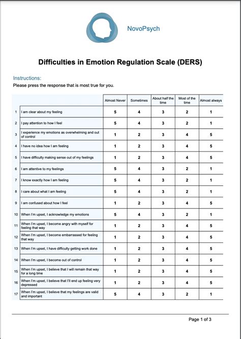 Difficulties In Emotion Regulation Scale Ders Novopsych Emotion