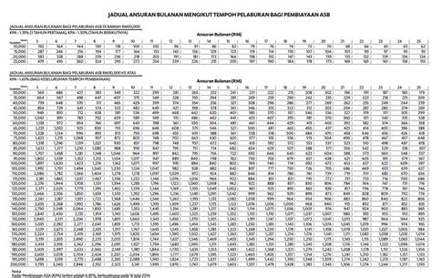 Maybank cpc finance kol (personal loan). Jadual Asb Loan Maybank 2018