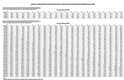 Running an online business isn't just about making sales. Jadual Asb Loan Maybank 2018