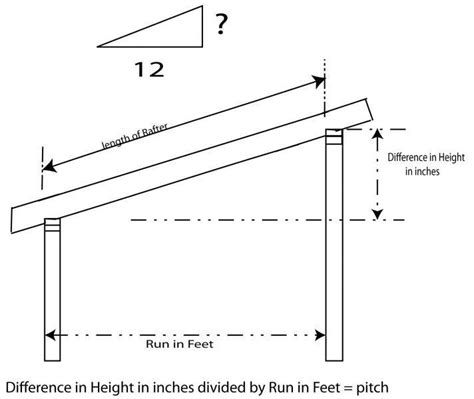 How To Build A Slanted Shed Roof Without A Lot Of Effort Shed Roof