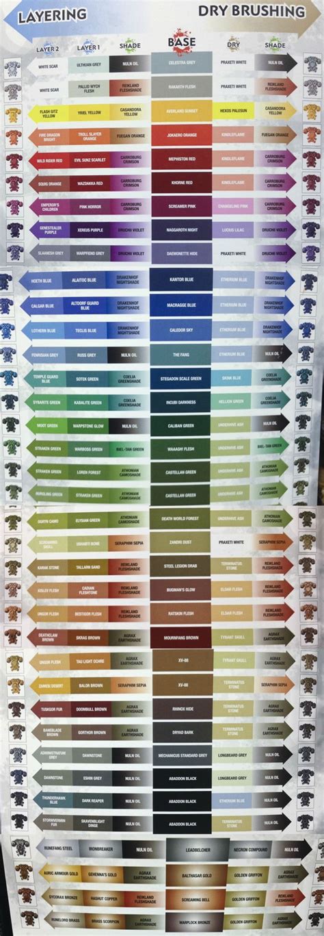 Official Citadel Color Chart Warhammer40k Warhammer Paint Painting