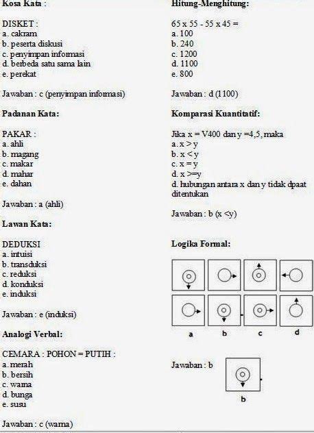 Contoh Soal Dan Jawaban Tentang Induksi Matematika