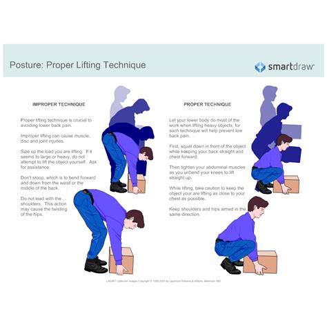 Posture Proper Lifting Technique