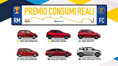 3,5 l/100 km (28,5 km/l) volkswagen polo 1.0 mpi 75 cv comfortline. Le auto che consumano meno | Premio Consumi Reali 2017 ...