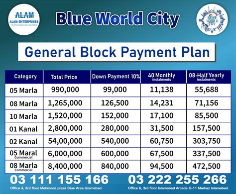 Blue World City Islamabad 5 8 10 Marla Plots For Sale On Installments