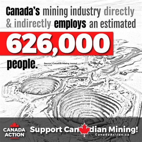 Mining In Canada Canada Action