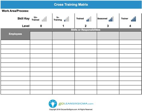 Cross Training Matrix Template And Example Cross