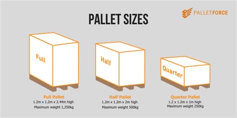 Palletforce On Twitter Need To Send A Pallet In The Uk