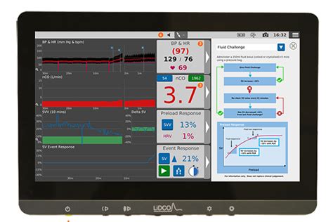 How To Guides Lidco Hemodynamic Monitoring For The Entire Patient