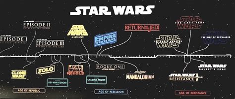 D23 Expo Lucasfilm Présente Sa Chronologie Star Wars Officielle