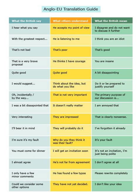 What The British Say And What They Really Mean They Are The Sassiest