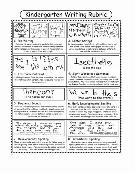 Writing Stages Chart | Kindergarten writing rubric, Writing rubric, Kindergarten writing
