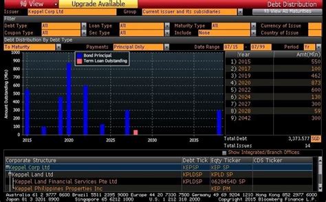 Keppel capital is the asset management arm of the keppel group. keppel corp | The Fifth Person