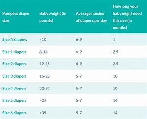 All Good Diapers Size Chart