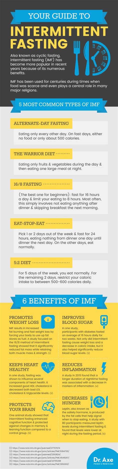 What is intermittent fasting and why would you do it? Intermittent Fasting: A Beginner's Guide and Different ...