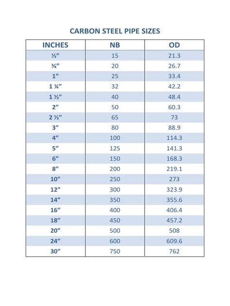 Inches Nb Od Carbon Steel Pipe Sizes Pdf