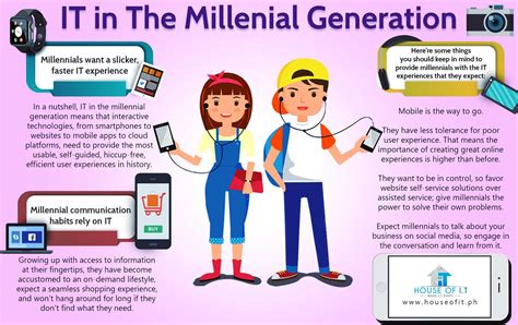 This Is An Infographic Showing How It Looks Like In The Millennial