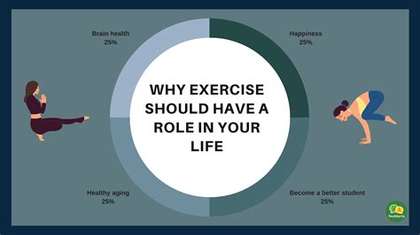 Why Should Exercise Have A Role In Your Life Youalberta