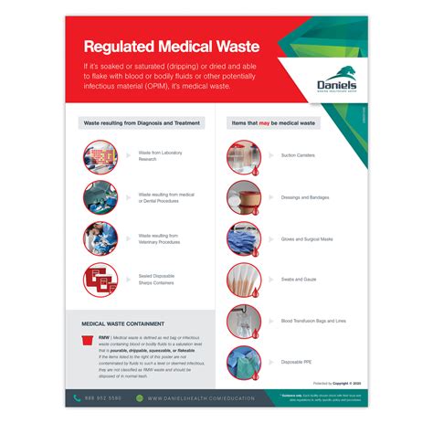Regulated Medical Waste Segregation Poster Daniels Health
