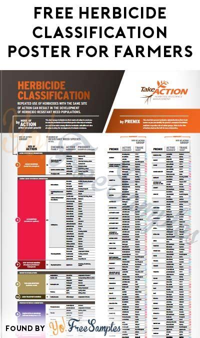Free Herbicide Classification Poster For Farmers Herbicide Farmer Poster
