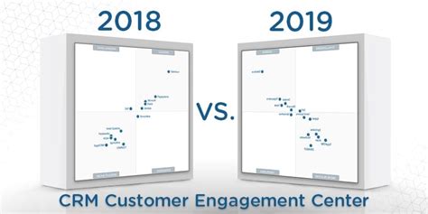 Whats Changed 2019 Gartner Magic Quadrant For Crm Customer Engagement