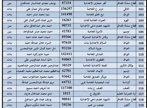 قريباً نتيجة إعدادية المنوفية برقم الجلوس والاسم. بالاسماء..أوائل الشهادة الاعدادية محافظة الجيزة اخرالعام 2020